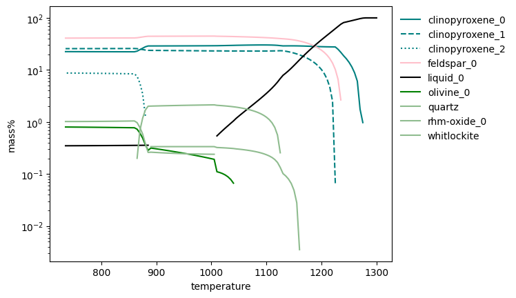 vis templates